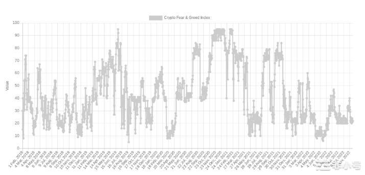 提振BTC2030年涨到100万美元？