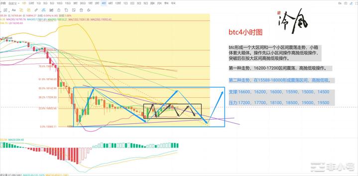 冷风说币：持续震荡FTX暴雷事件影响是否结束？