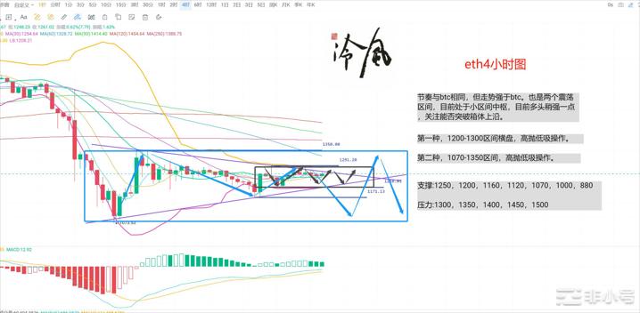 冷风说币：持续震荡FTX暴雷事件影响是否结束？