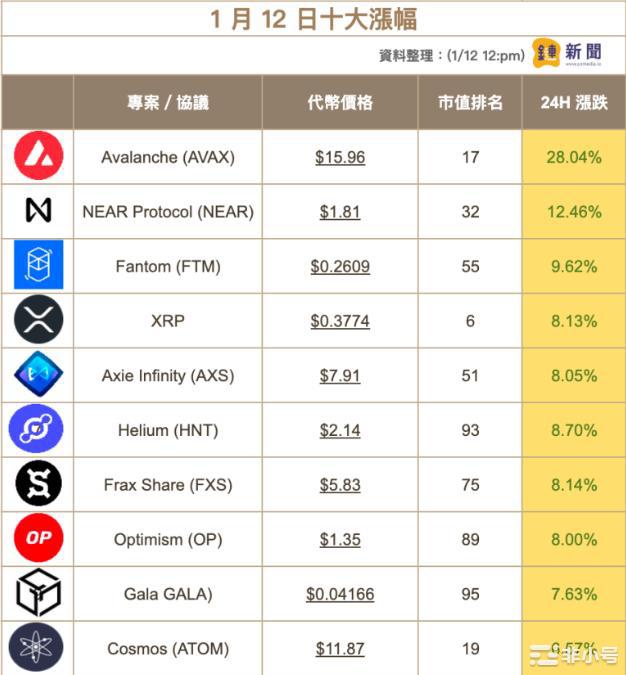 市场预期通膨降温美股加密货币齐涨；对比莱特币过往减半走势