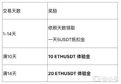 WEEX唯客「福兔迎春撒好礼」为用户新年投资增添彩头