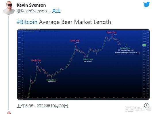 比特币将在2023年飙升—但要小心你的欲望！