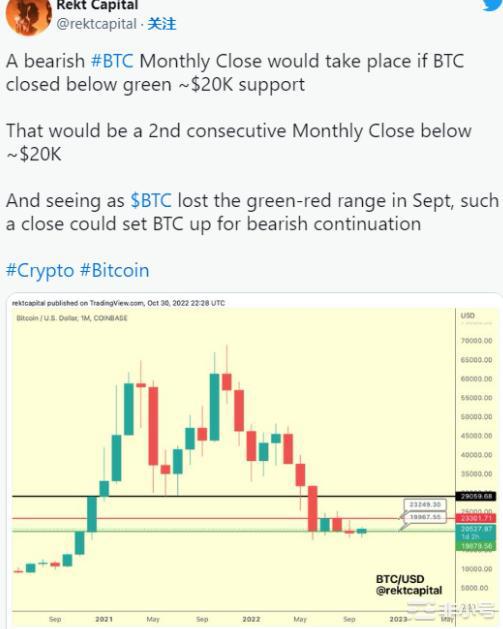 比特币双顶未曾突破可能会恢复下行趋势