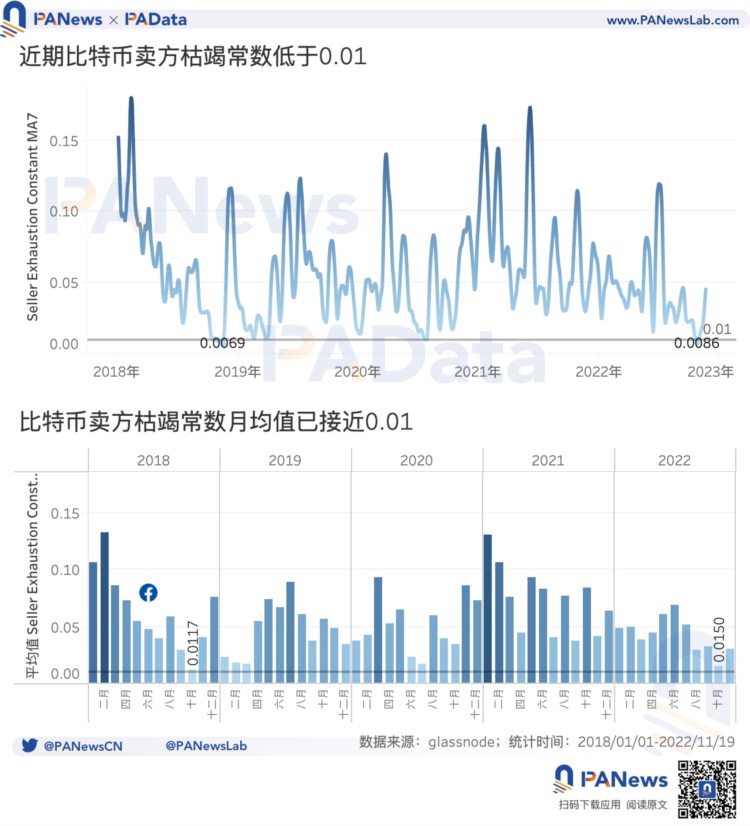 8项数据解读「FTX事件」对市场的影响