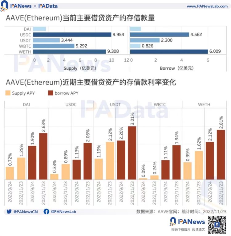 8项数据解读「FTX事件」对市场的影响