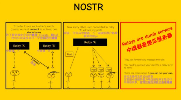 Nostr深入解读：两把密钥开启去中心化社交的新范式