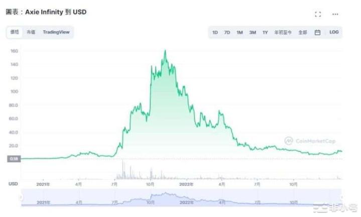 AXS币&SLP币是什么？值得投资吗？