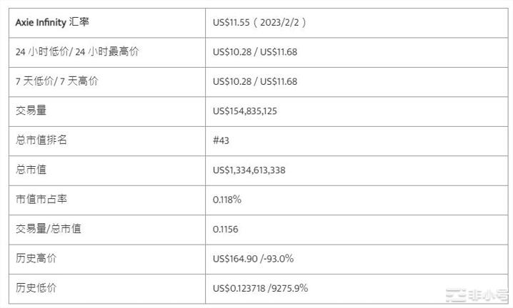 AXS币&SLP币是什么？值得投资吗？