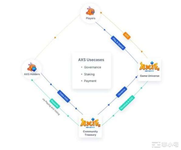 AXS币&SLP币是什么？值得投资吗？