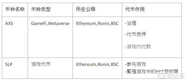 AXS币&SLP币是什么？值得投资吗？