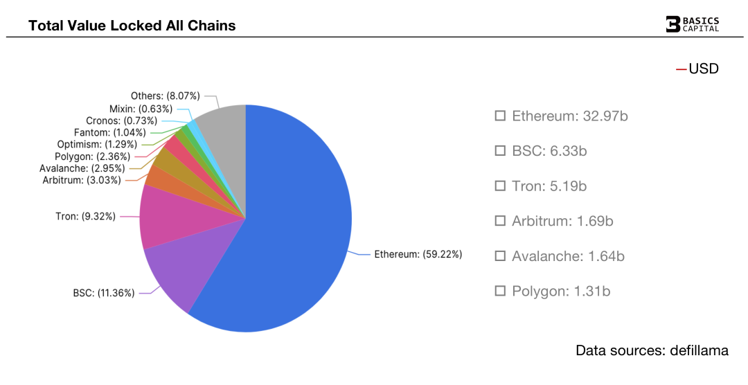 加密市场1月数据回顾：Crypto总市值突破1万亿美金重回全球风险资产第七位