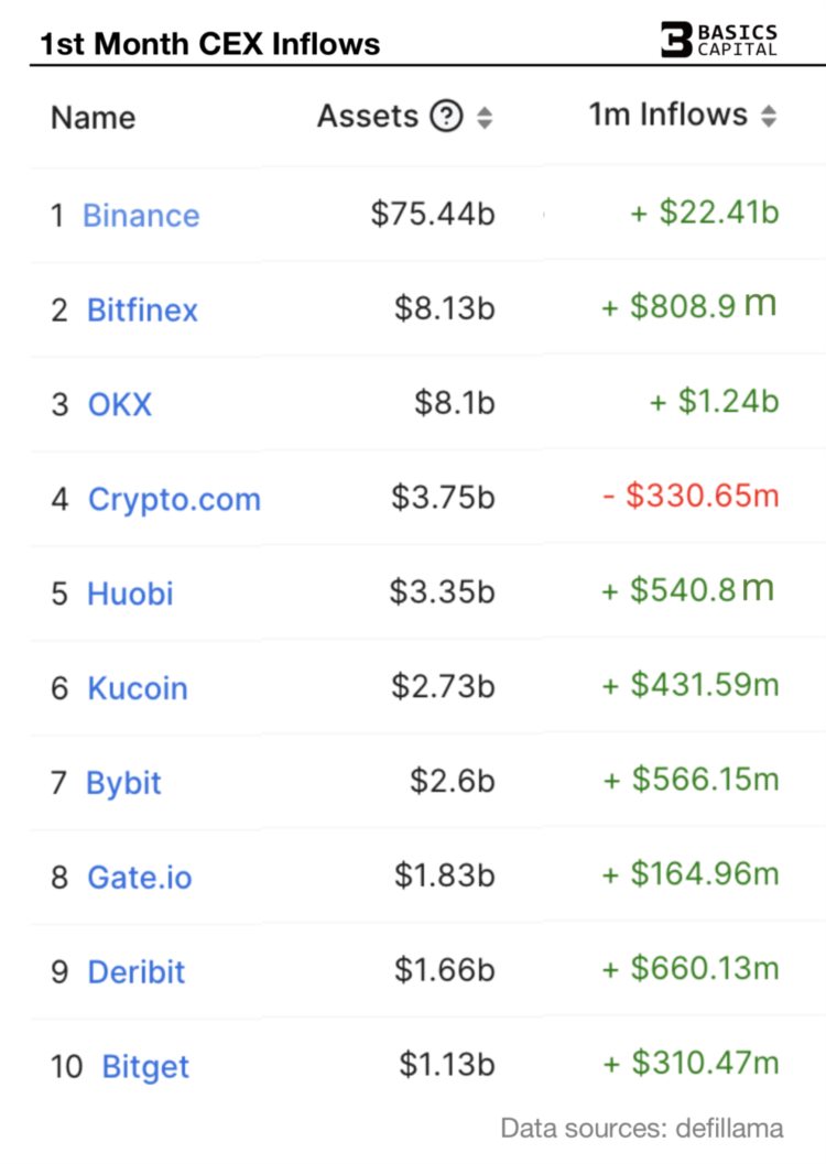 加密市场1月数据回顾：Crypto总市值突破1万亿美金重回全球风险资产第七位