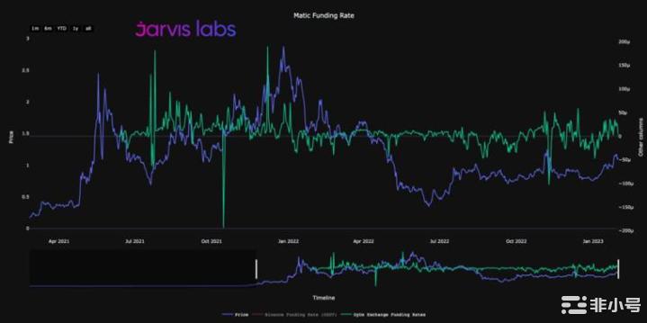 MATIC可能会出人意料地占领<a title='注册送加密货币' href='https://okk.meibanla.com/btc/okex.php' target='_blank' class='f_d'>加密货币</a>市场这就是原因