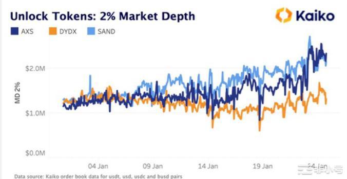 「暴跌催化剂」？AXSSANDDYDX解锁案例分析