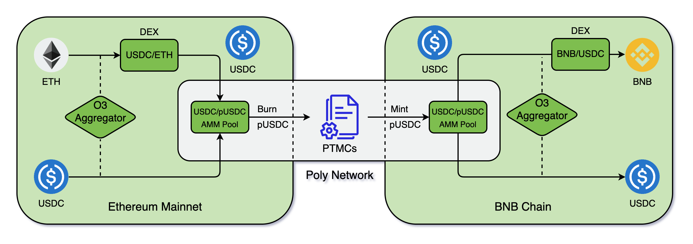 PolygonDeGens活动参与指南