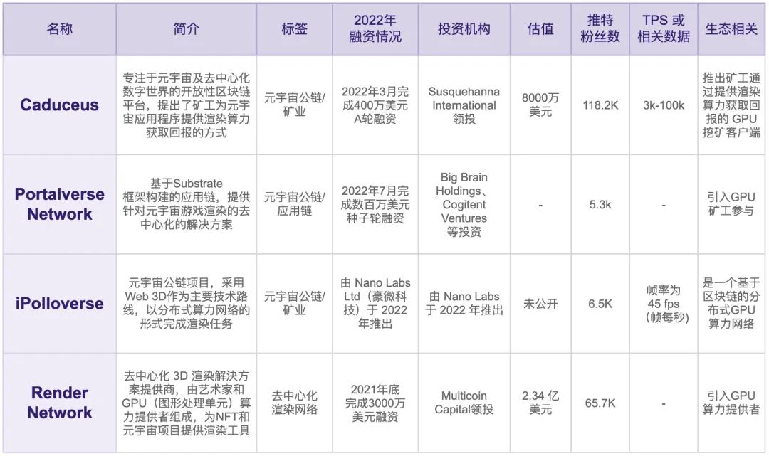 WeeklyBrief：算力新去向之元宇宙去中心化渲染