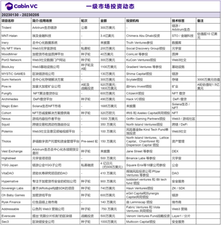 WeeklyBrief：算力新去向之元宇宙去中心化渲染