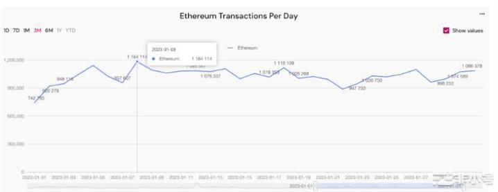 在这个范围内以太坊(ETH)看到了强劲的需求