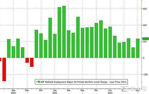 非农数据要来了对数字货币有什么影响？利多还是利空？