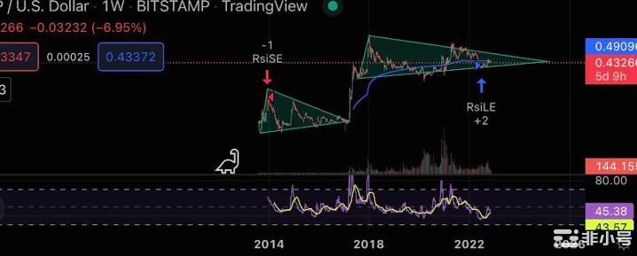 XRP价格处于关键水平SEC的裁决会决定下一个市场趋势吗？