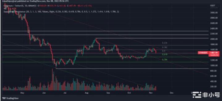 BTC 大暴跌来袭？