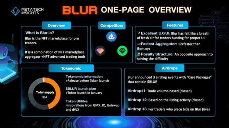 Blur交易量猛增NFT市场迎来新的变局者