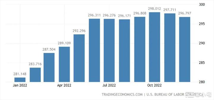比特币价格和以太坊预测：美国CPI数据能否触发大涨？在过去的几天里包括比特币和以太坊在内的大多