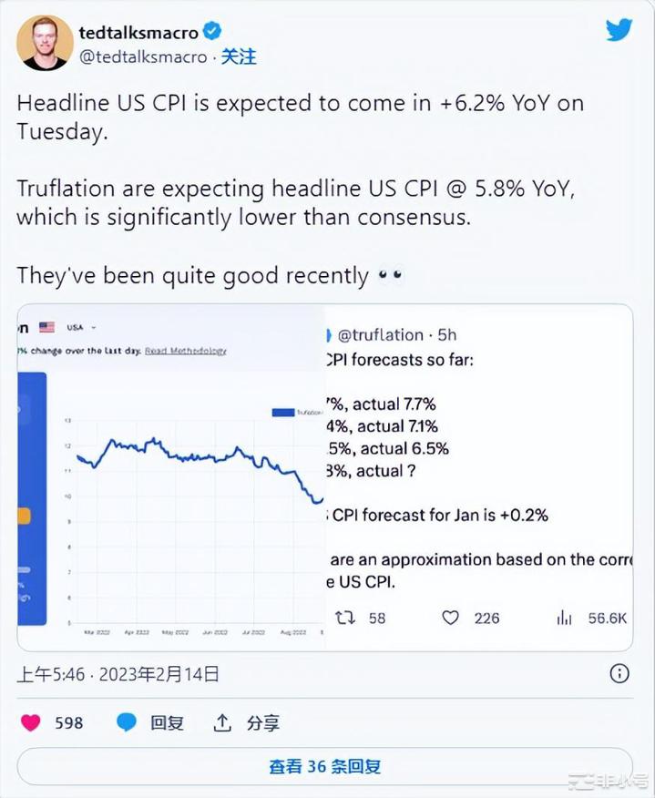 比特币价格和以太坊预测：美国CPI数据能否触发大涨？在过去的几天里包括比特币和以太坊在内的大多