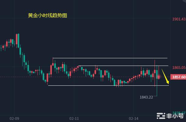 小冯：CPI数据利空以太坊强势反弹黄金过山车