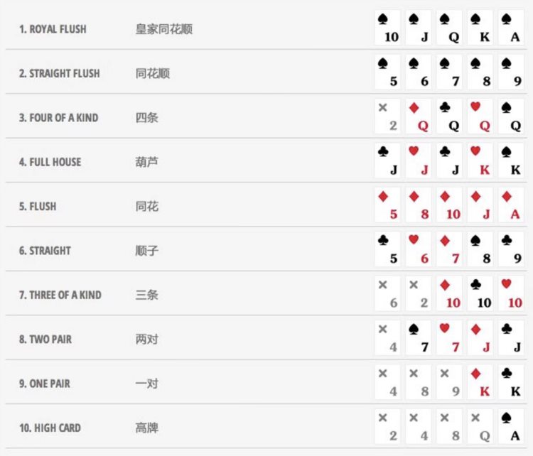 德州扑克类GameFi游戏对比分析