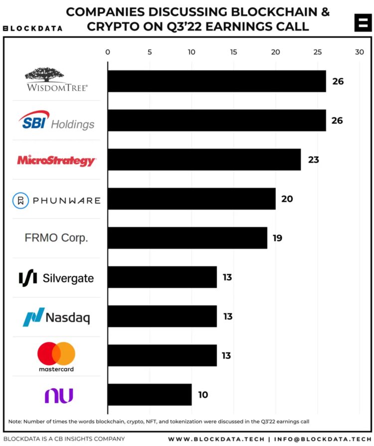 哪些上市公司在财报会议上谈论了区块链和加密货币？
