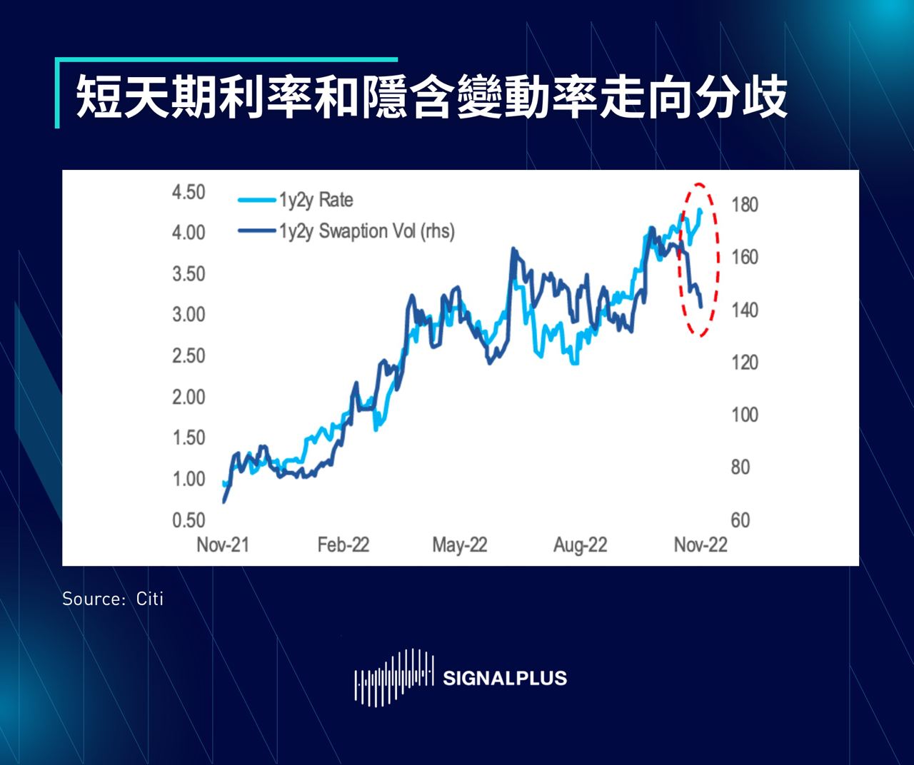 SignalPlus每日晨报（20221108）