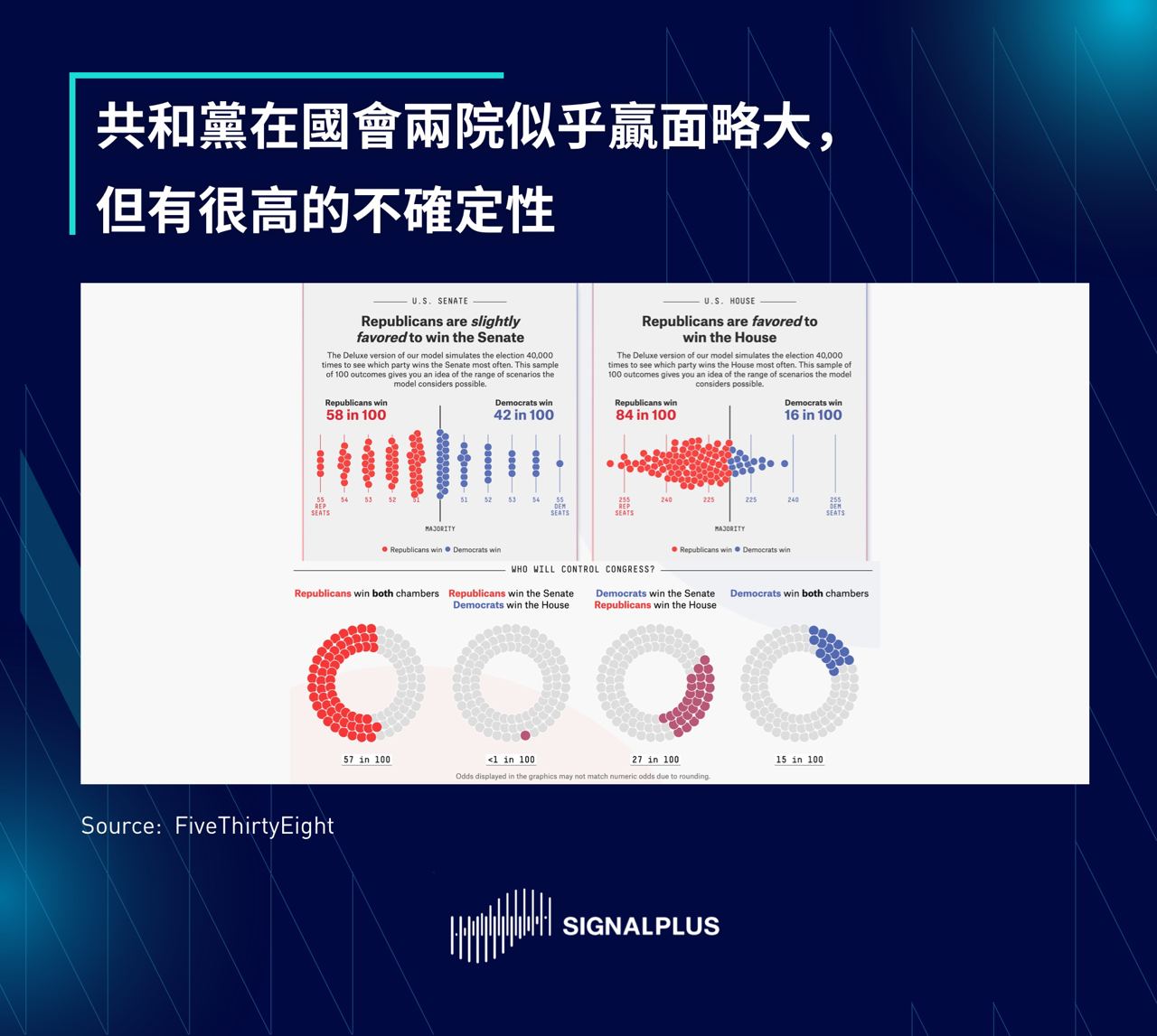 SignalPlus每日晨报（20221108）