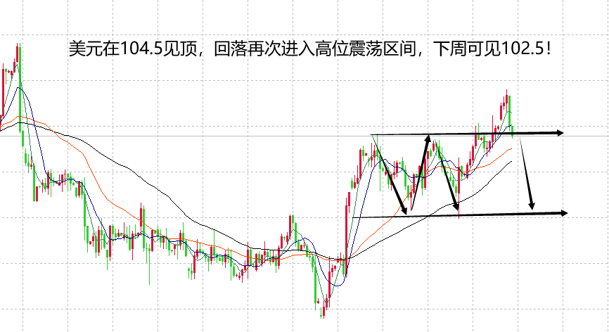 山海：黄金底部结构雏形已现，下周可看涨至1860！