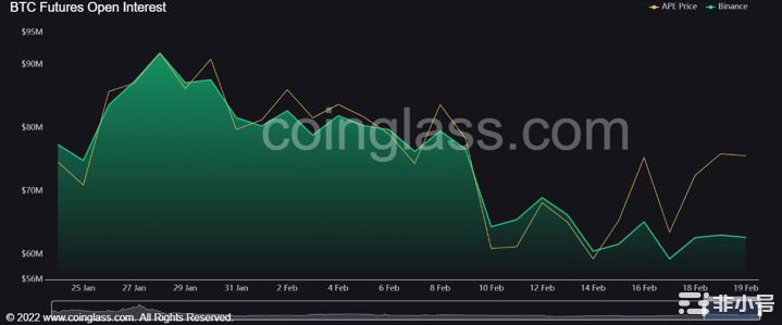 ApeCoin越过多周下降趋势线你应该做多吗？