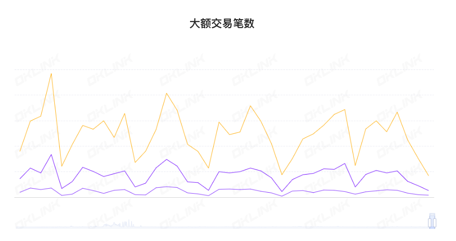 ETH周报|PolygonzkEVM主网Beta版将于3月27日发布；RocketPool获