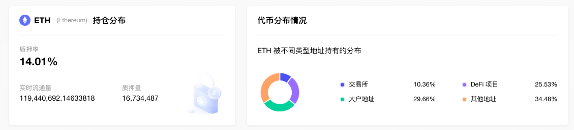 ETH周报|PolygonzkEVM主网Beta版将于3月27日发布；RocketPool获