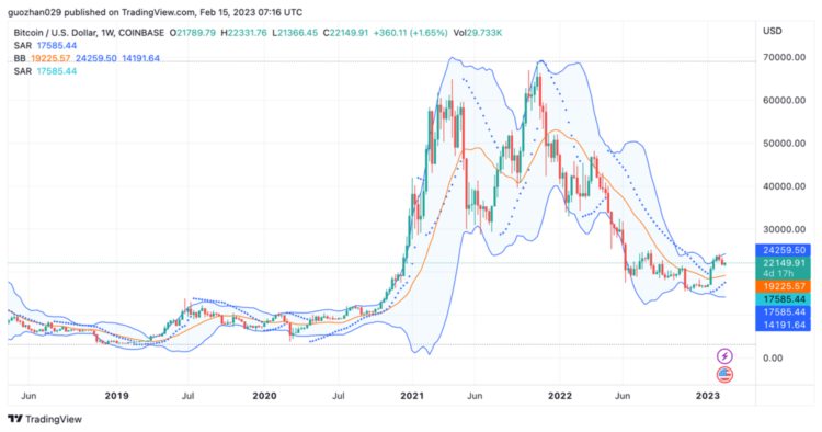 ForesightVenturesWeeklyBrief：继续跳舞直到音乐停止