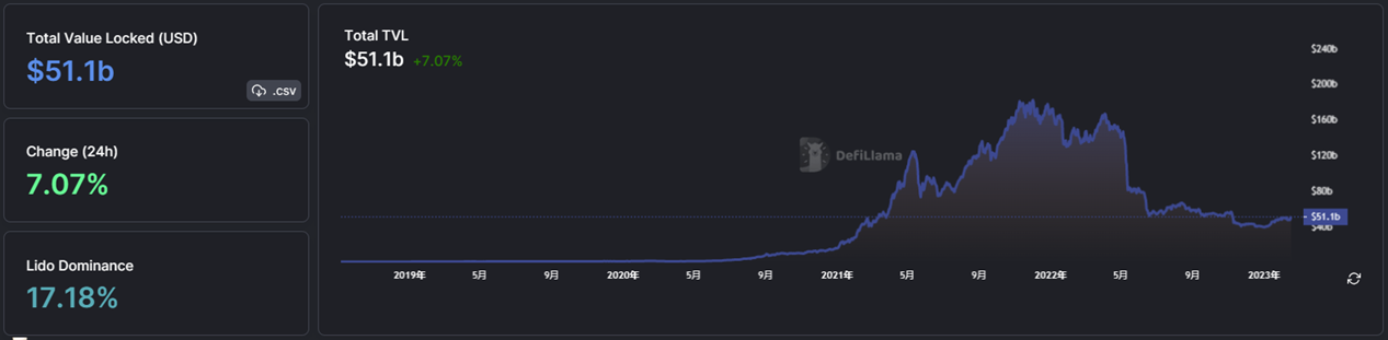 ForesightVenturesWeeklyBrief：继续跳舞直到音乐停止