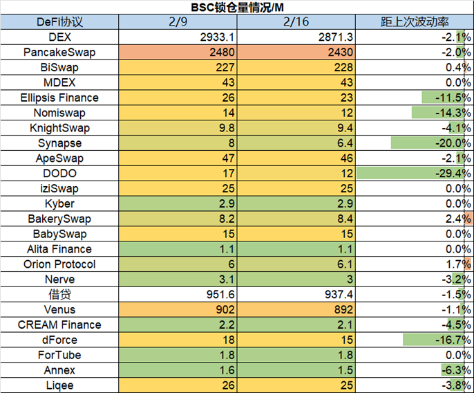 ForesightVenturesWeeklyBrief：继续跳舞直到音乐停止