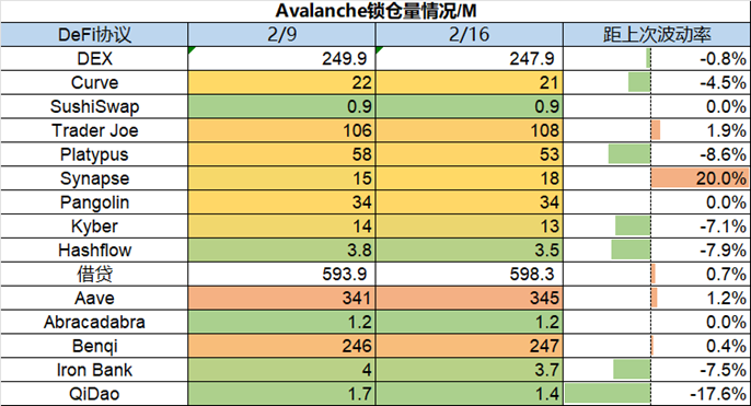 ForesightVenturesWeeklyBrief：继续跳舞直到音乐停止