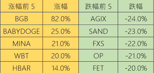 ForesightVenturesWeeklyBrief：继续跳舞直到音乐停止