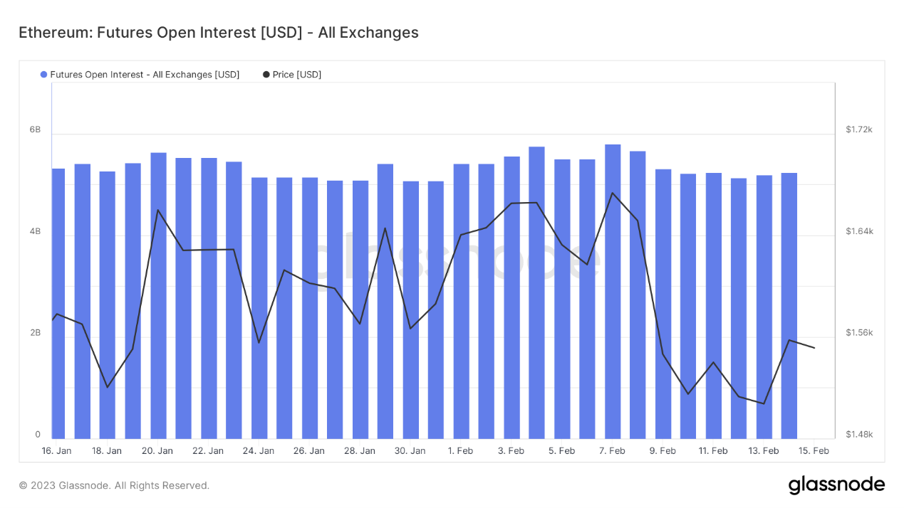 ForesightVenturesWeeklyBrief：继续跳舞直到音乐停止