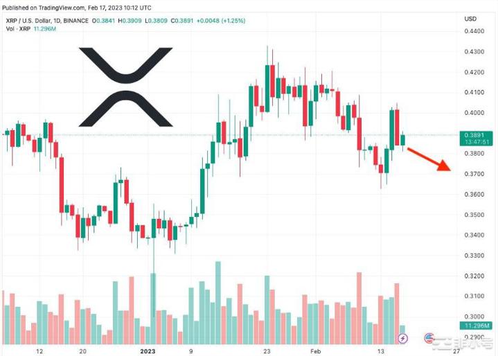 XRP下一个支撑位在哪里？