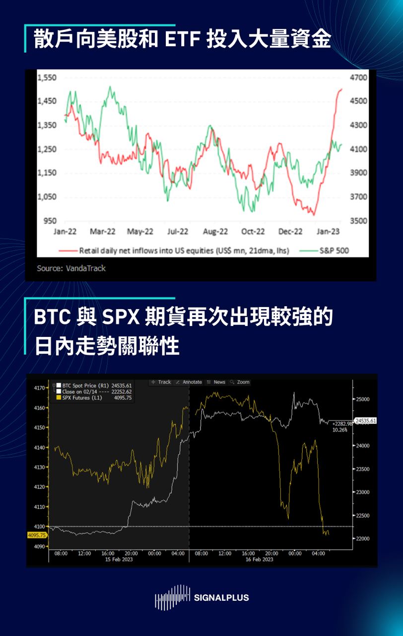 SignalPlus每日晨报（20230217）