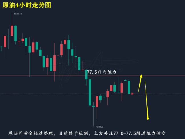 陈梓志：2.21黄金原油横盘整理日内能否再次下行如何操作