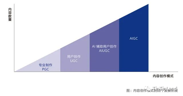 ChatGPT热潮下AIGC如何与Web3强强联合