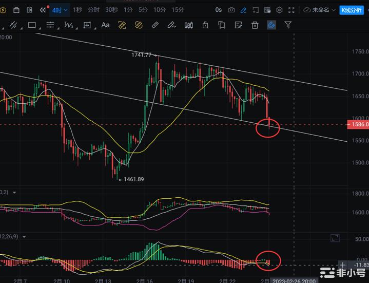 2.25<a title='注册并实名送比特币' href='https://okk.meibanla.com/btc/okex.php' target='_blank' class='f_a'>比特币</a>跌破23000关口是否空头看最新解析