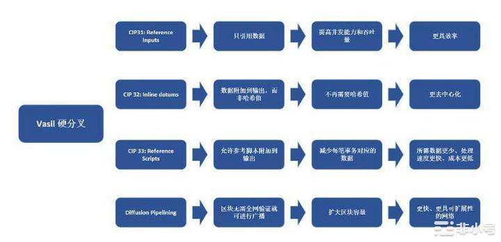 Cardano年度回望新一年隐藏着哪些「草蛇灰线」？