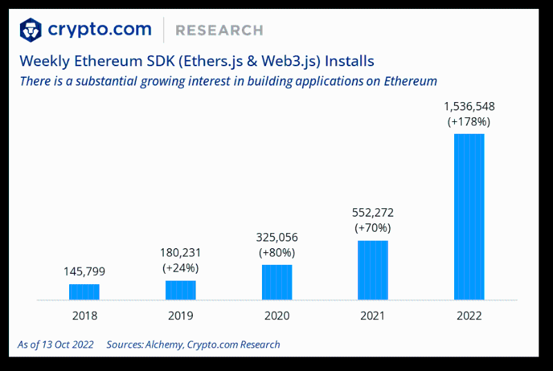 Crypto.com：2022年加密行业十大事件和未来展望